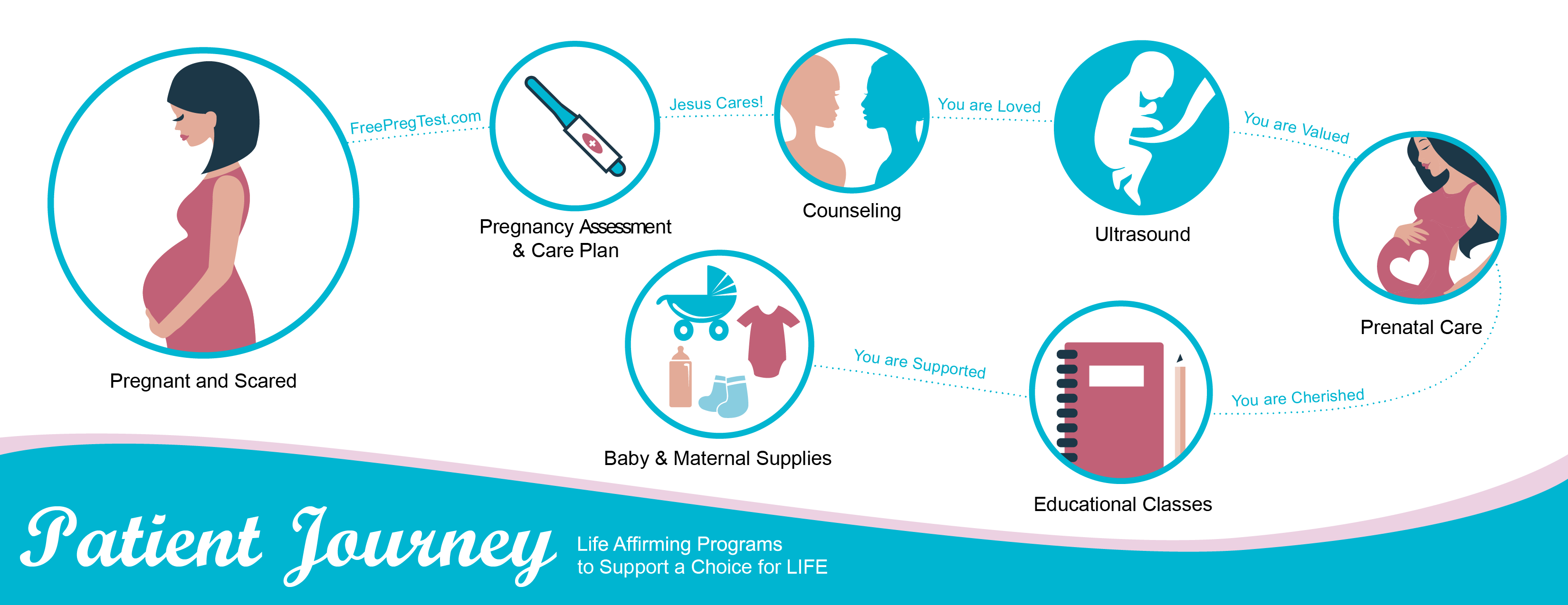 wrmcsn infograph front card UPDATED 2022.png
